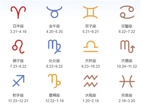 11月11號是什麼星座|11月11日星座